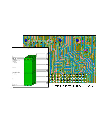 Servizi pcb ad elevata frequenza